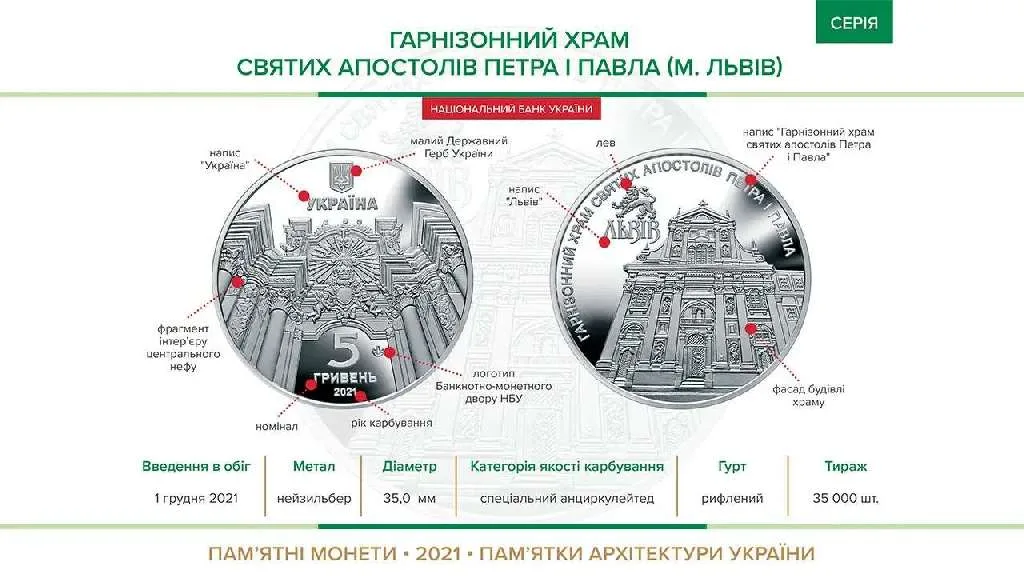 Гарнізонний храм святих апостолів Петра і Павла (м.Львів) — інфо