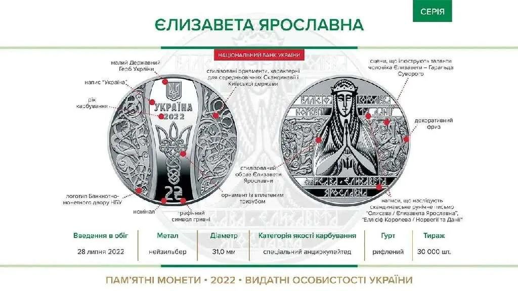 Єлизавета Ярославна — інфо