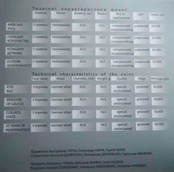 Київська Русь — інфо 4