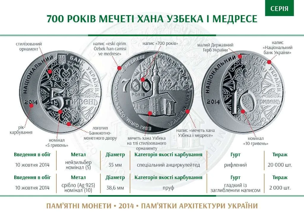 700 років мечеті хана Узбека і медресе — інфо