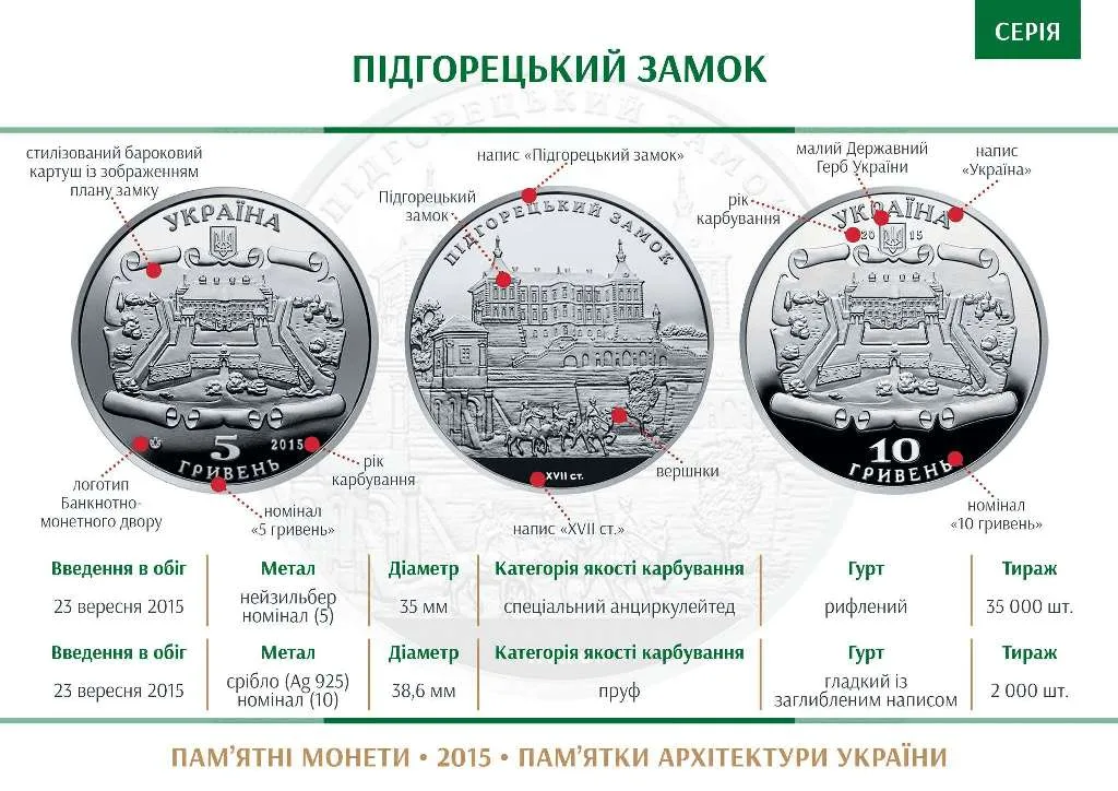 Підгорецький замок — інфо