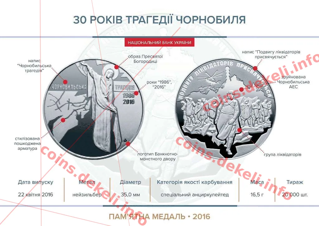 Чорнобильська трагедія. 30 років — інфо