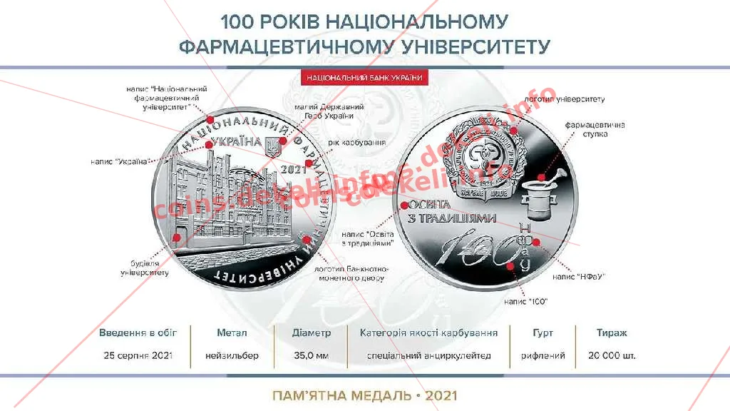 100 років Національному фармацевтичному університету — інфо