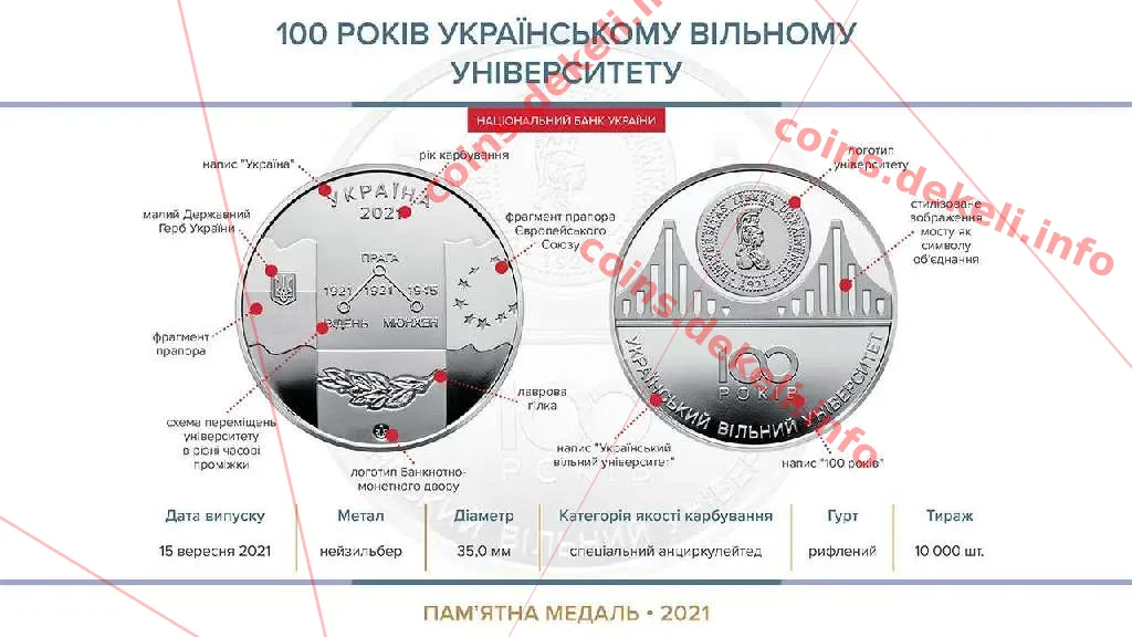 100 років Українському вільному університету — інфо