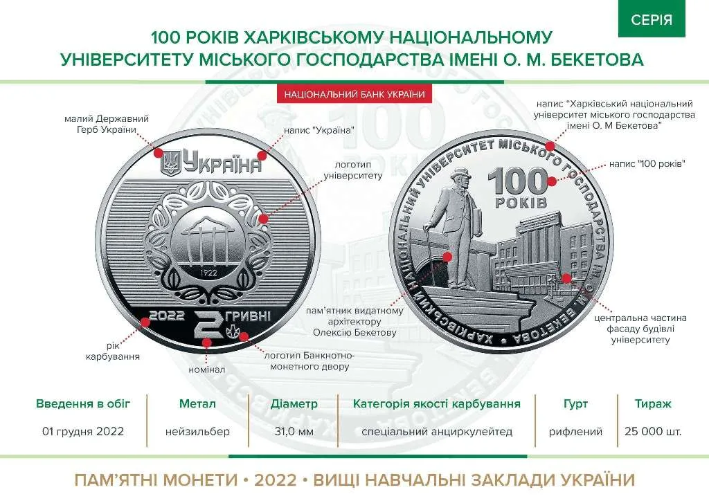 100 років Харківському національному університету міського господарства імені О. М. Бекетова — інфо