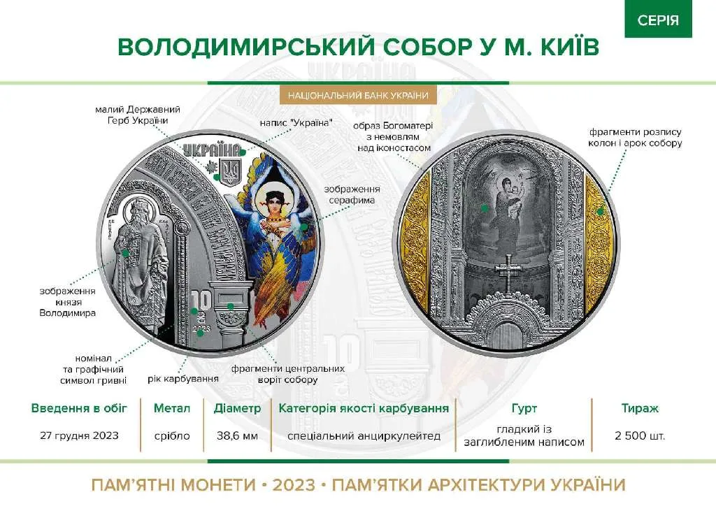 Володимирський собор у м. Київ — інфо 2