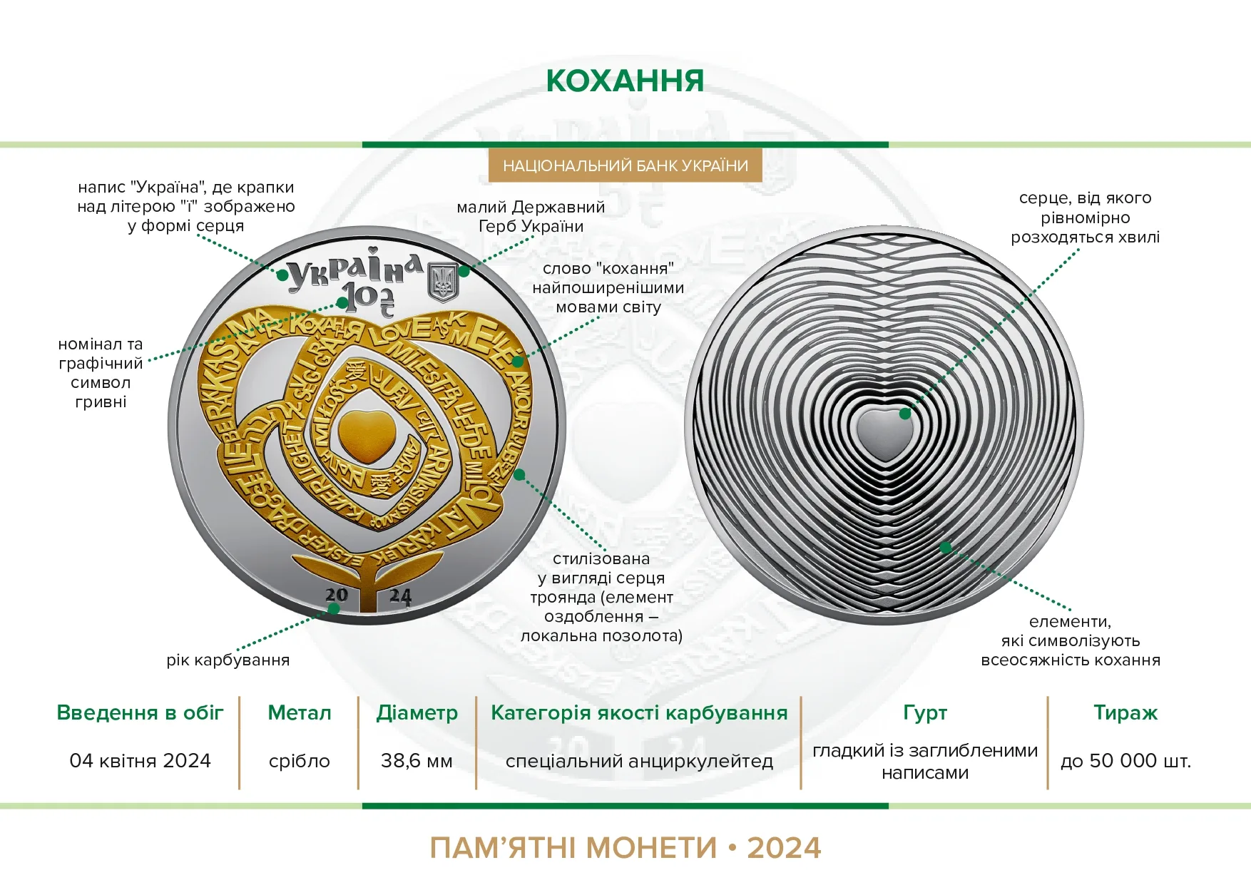 Кохання — інфо 1