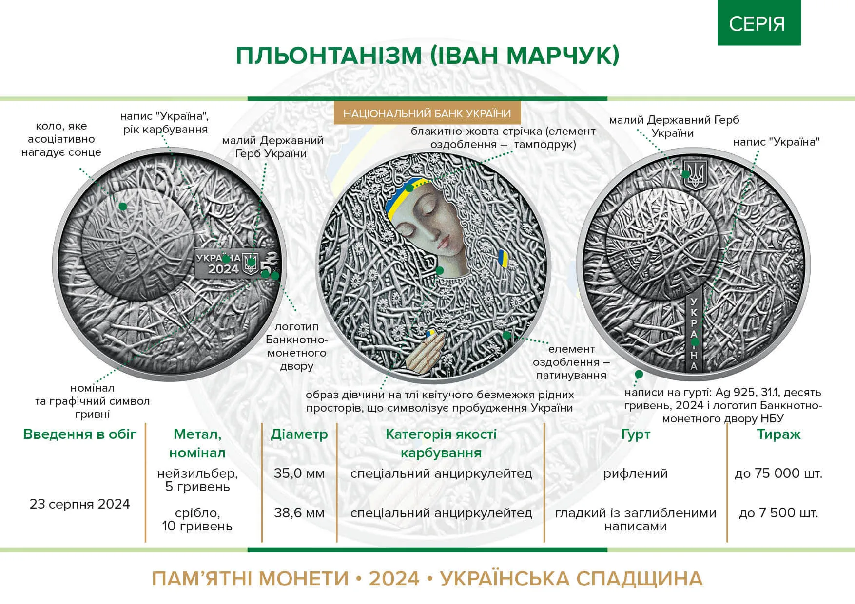 Пльонтанізм (Іван Марчук) — інфо 1