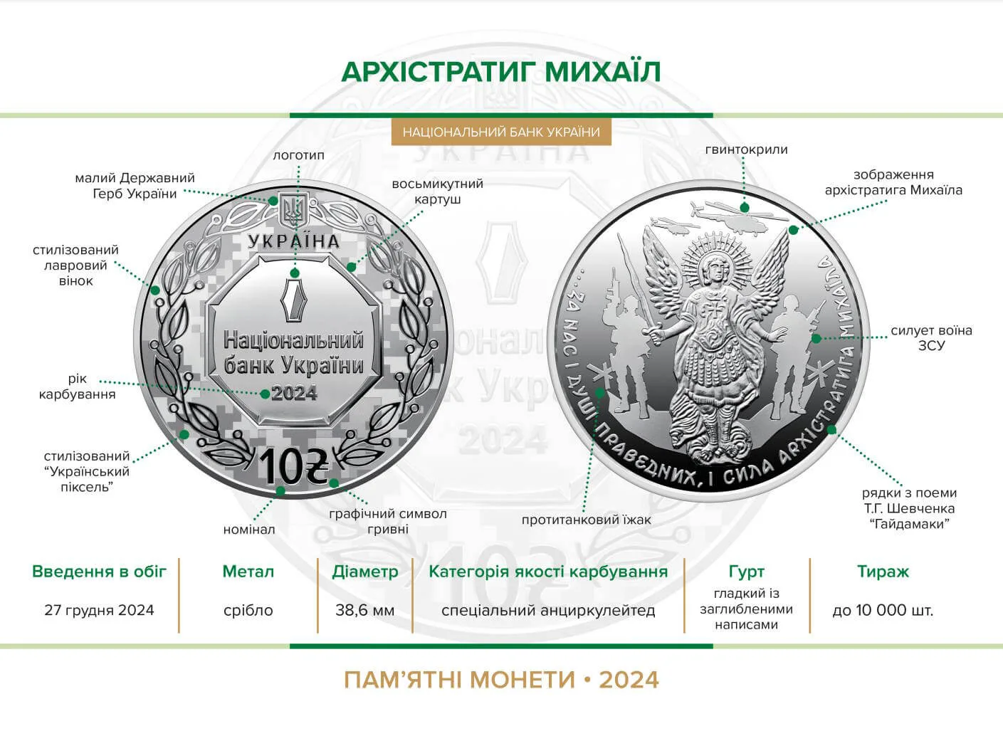 Архістратиг Михаїл — інфо 1
