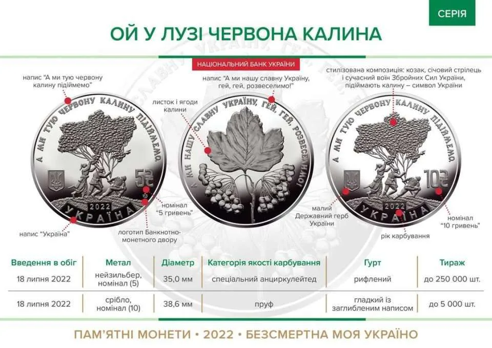 Ой у лузі червона калина — інфо