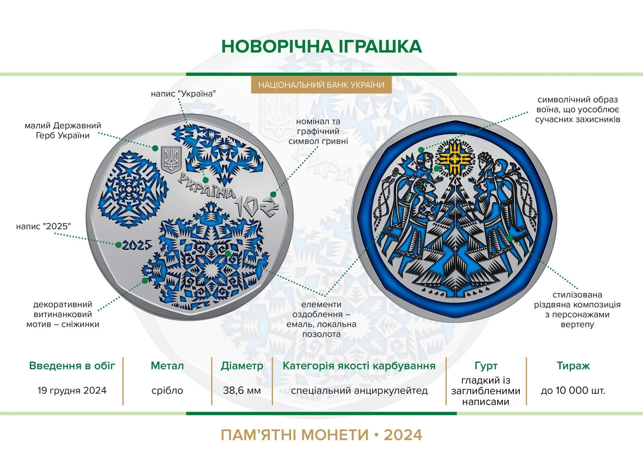Новорічна іграшка — інфо 1