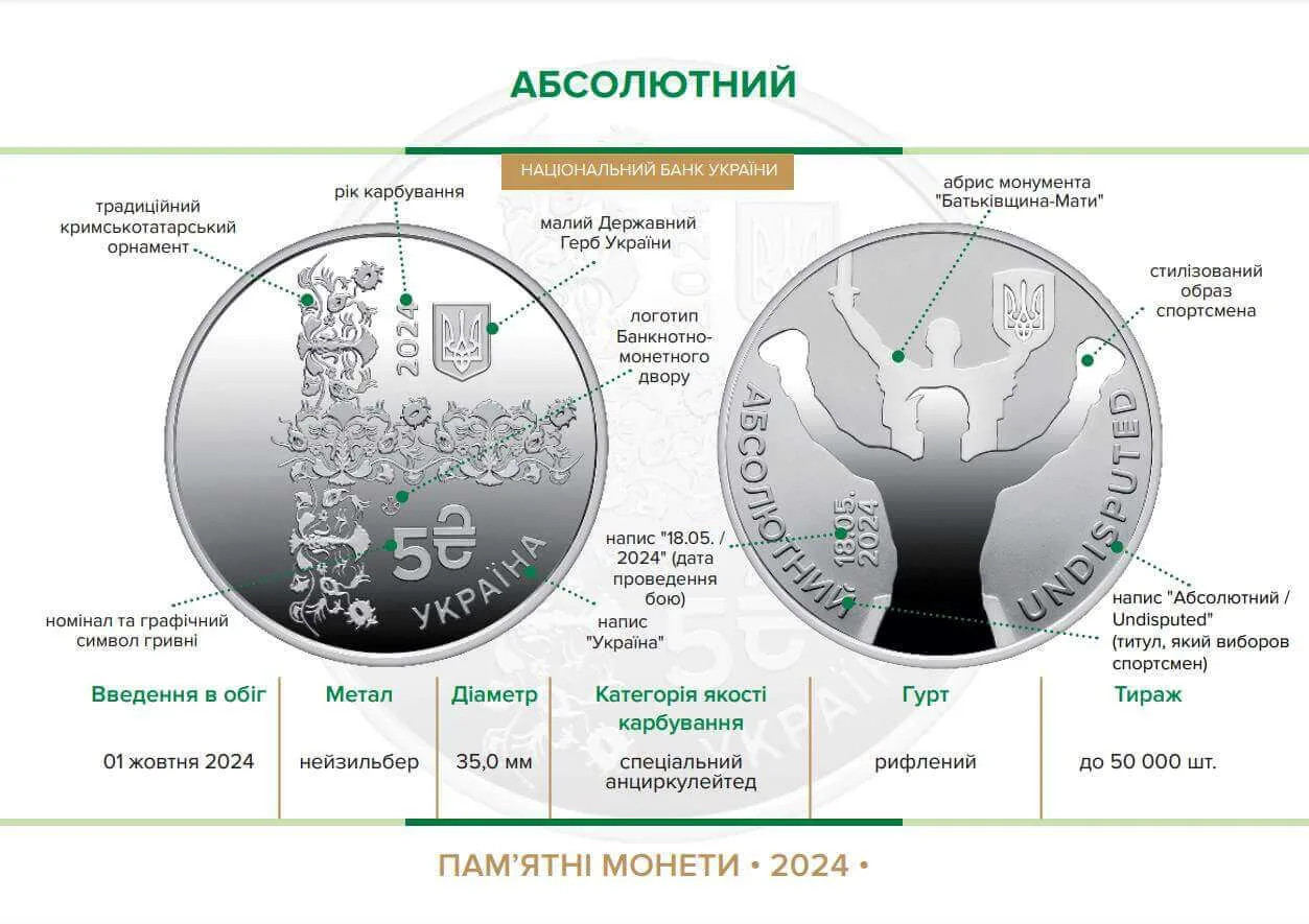 Абсолютний — інфо 1