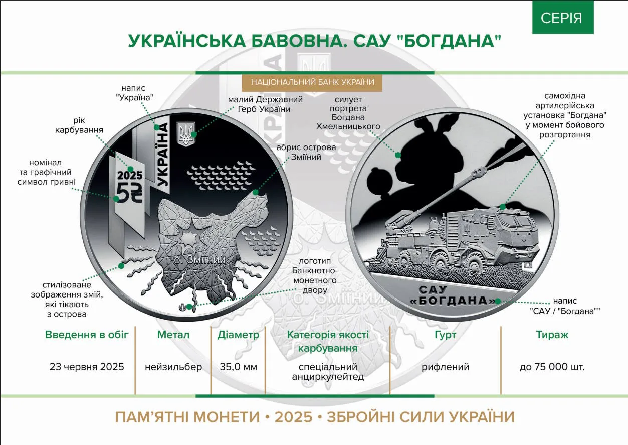 «Українська бавовна. САУ “Богдана” — інфо 1