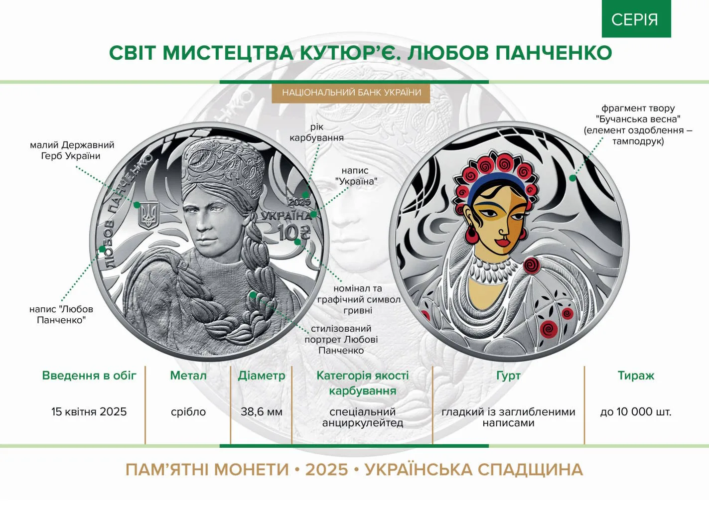 «Світ мистецтва кутюр’є. “Любов Панченко” — інфо 1