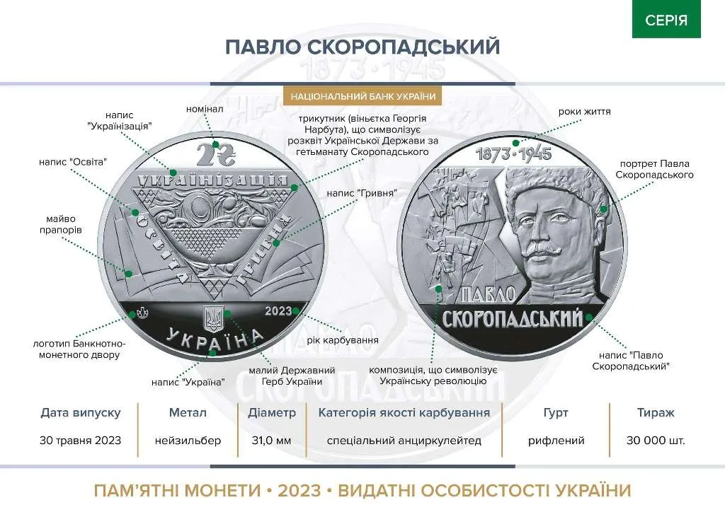 Павло Скоропадський (1873-1945) — інфо 1