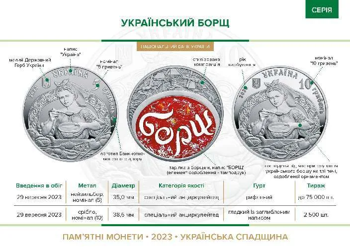 Український борщ — інфо 1