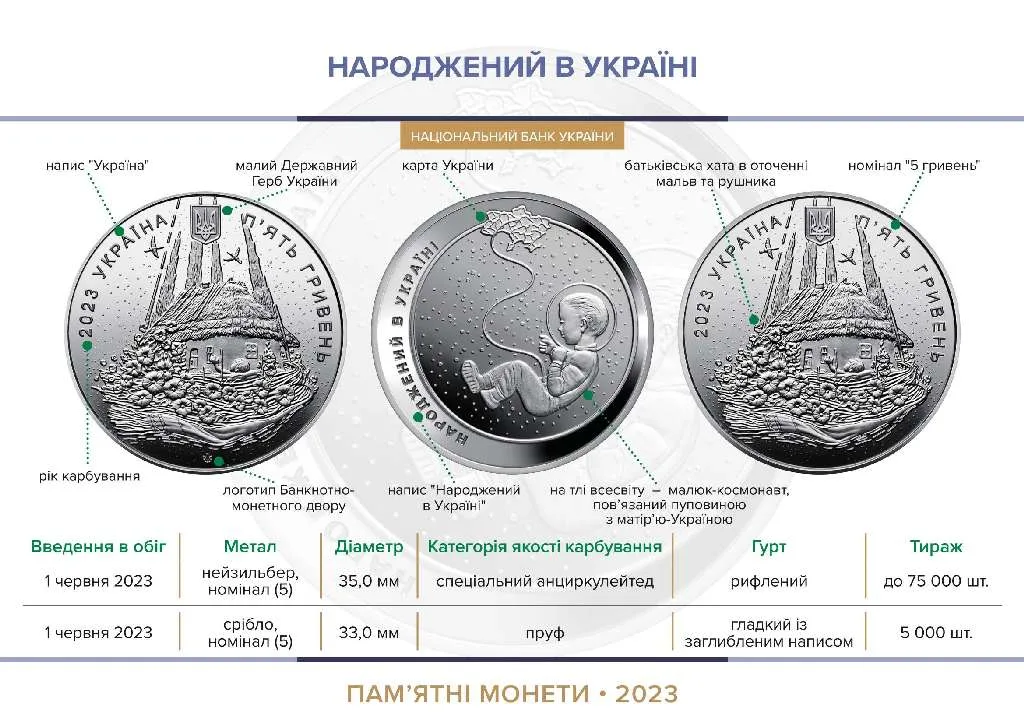 Народжений в Україні — інфо 3