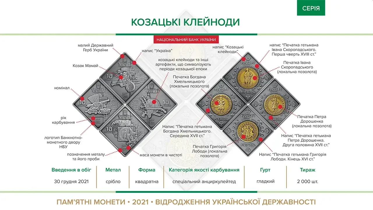 Козацькі клейноди — інфо