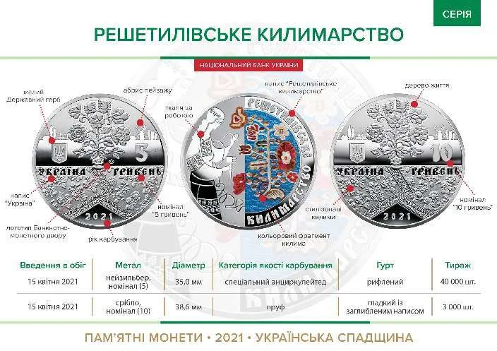 Решетилівське килимарство — інфо
