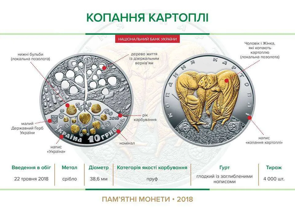 Копання картоплі — інфо