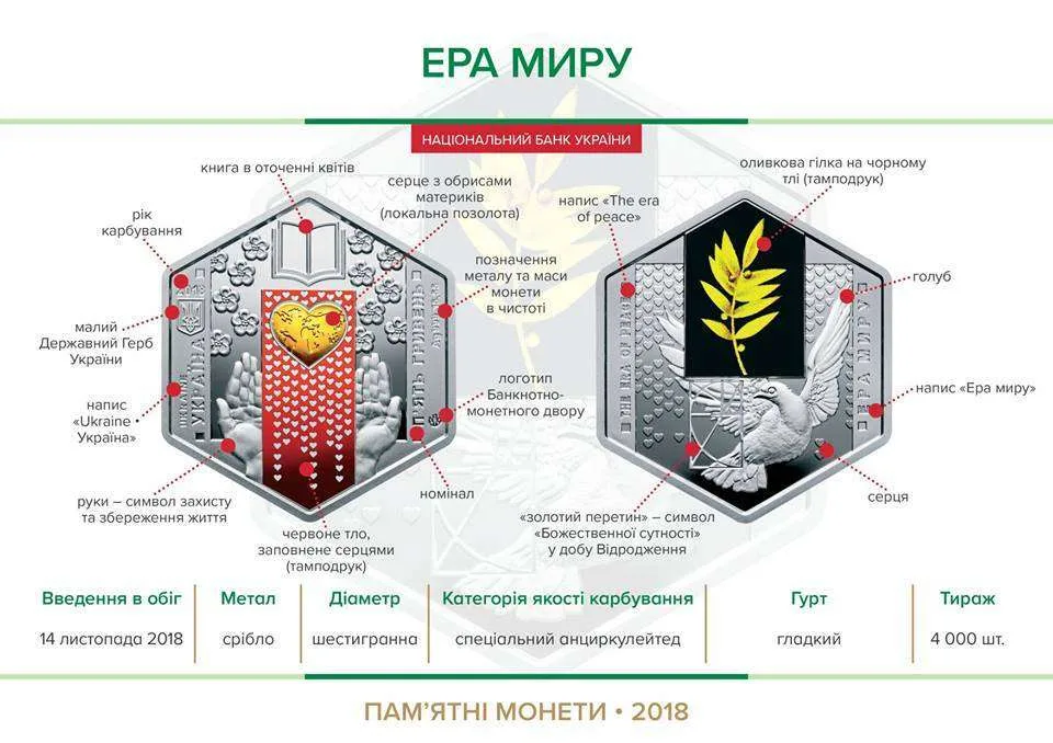 Ера миру — інфо