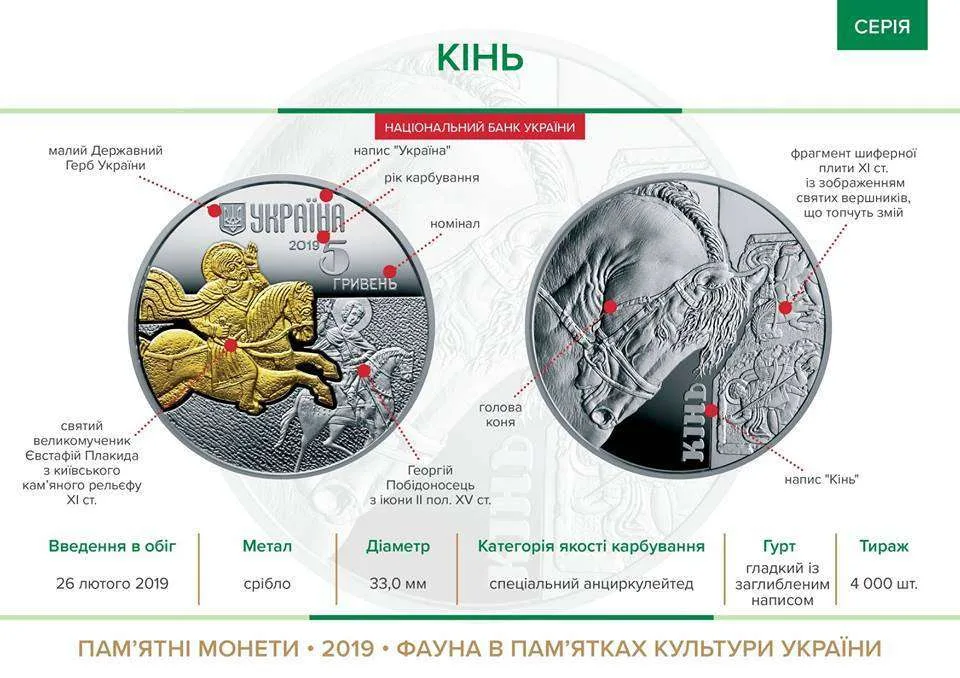 Кінь — інфо