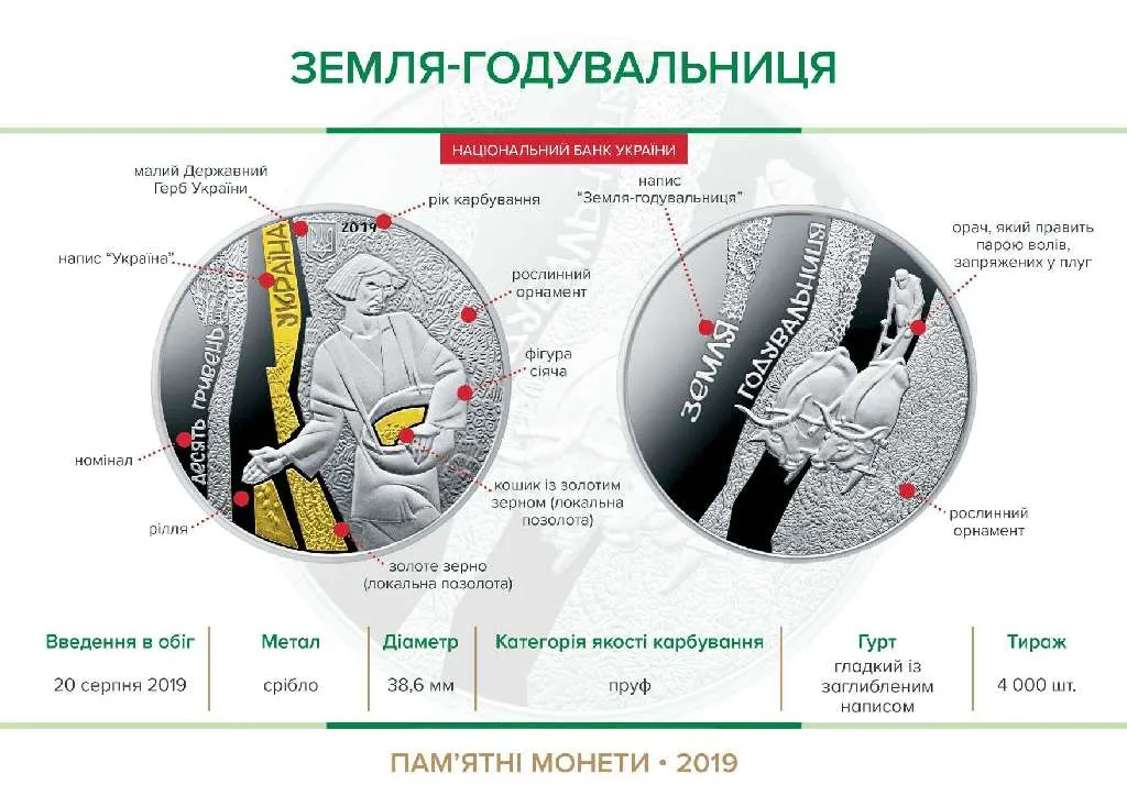 Земля-годувальниця — інфо
