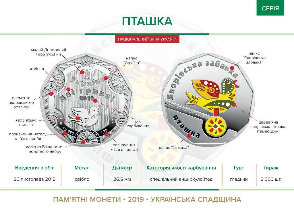 Пташка — інфо