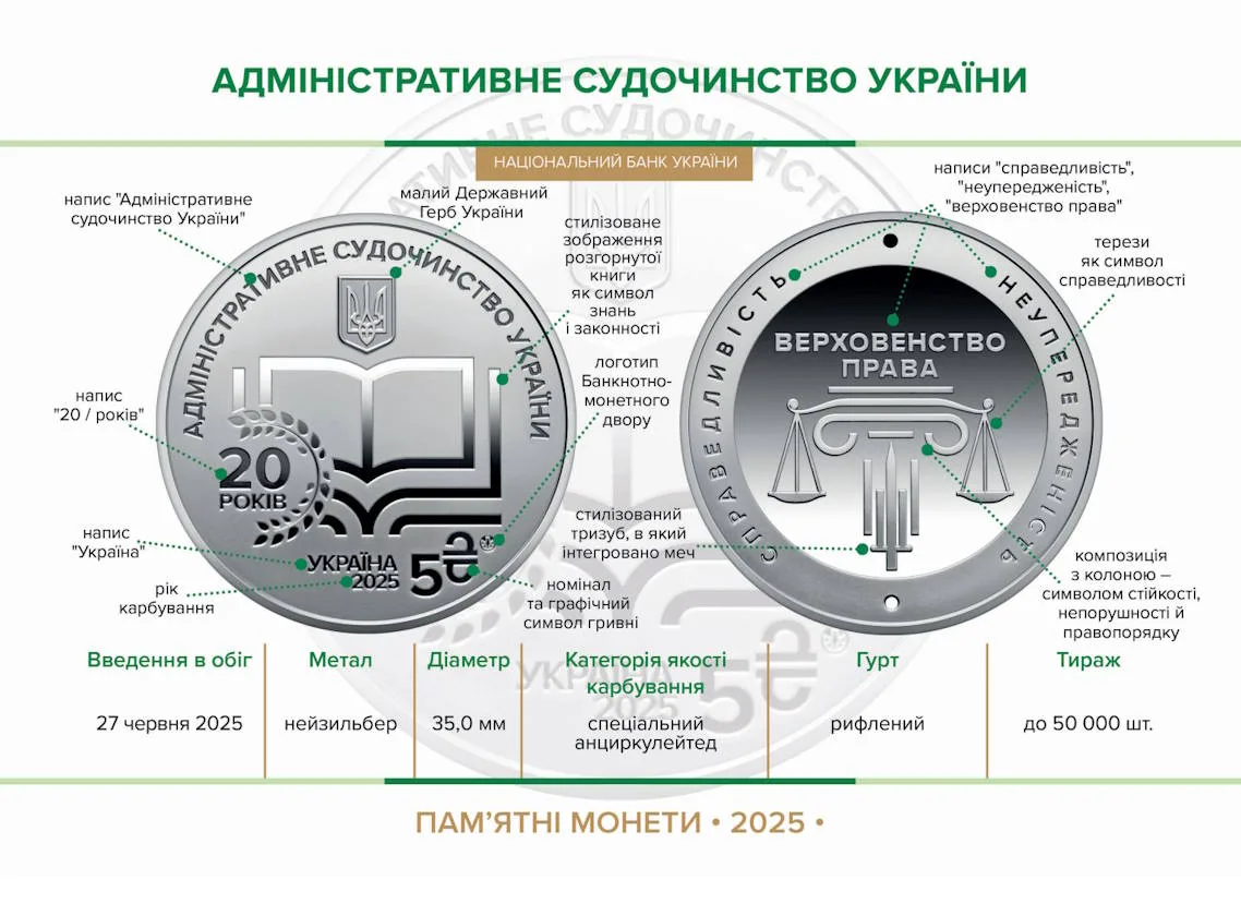 Адміністративне судочинство України — інфо 1