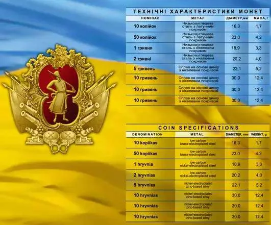 КрАЗ-6322 Солдат — інфо 3