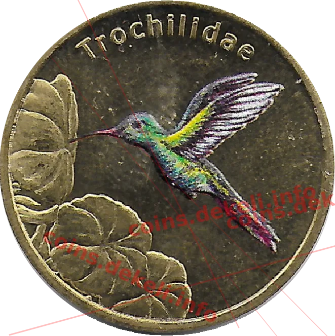 Trochilidae